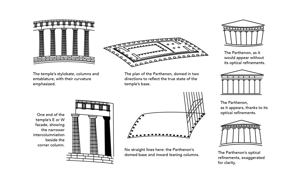The Parthenon’s anatomy