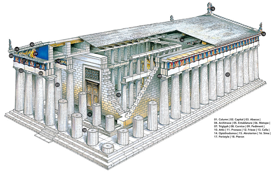 The Parthenon’s illusions